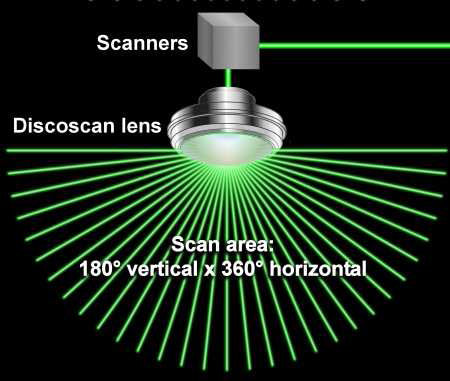 DiscoScan? 2.0安全掃描鏡頭