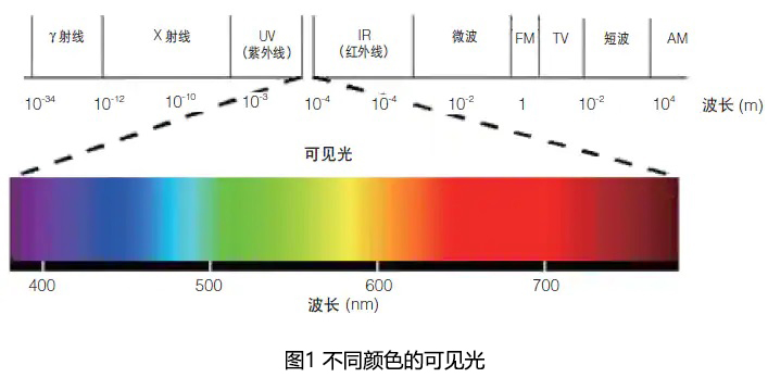 激光波長